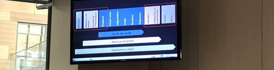 Automation Day : évolution du cycle de vente