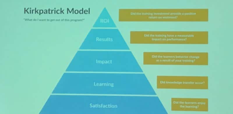 Social Selling Forum : Kirkpatrick Model